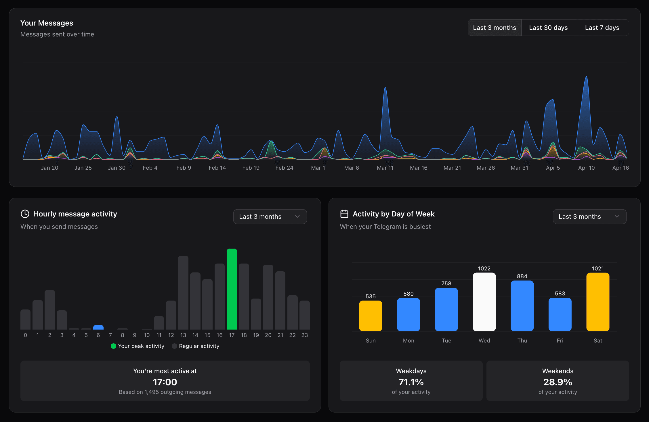 full network graph dark