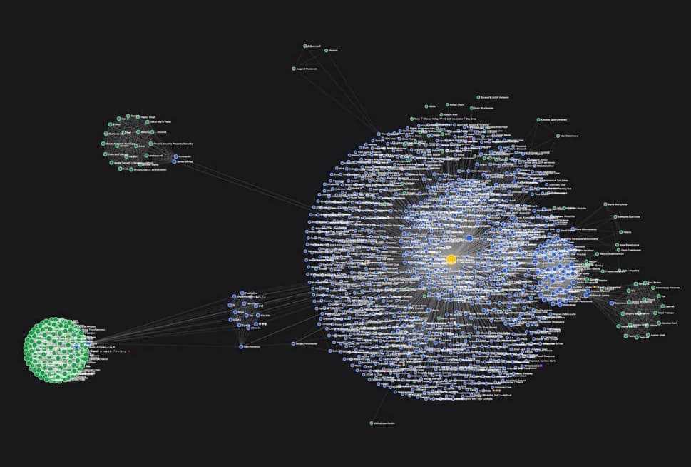 full network graph dark
